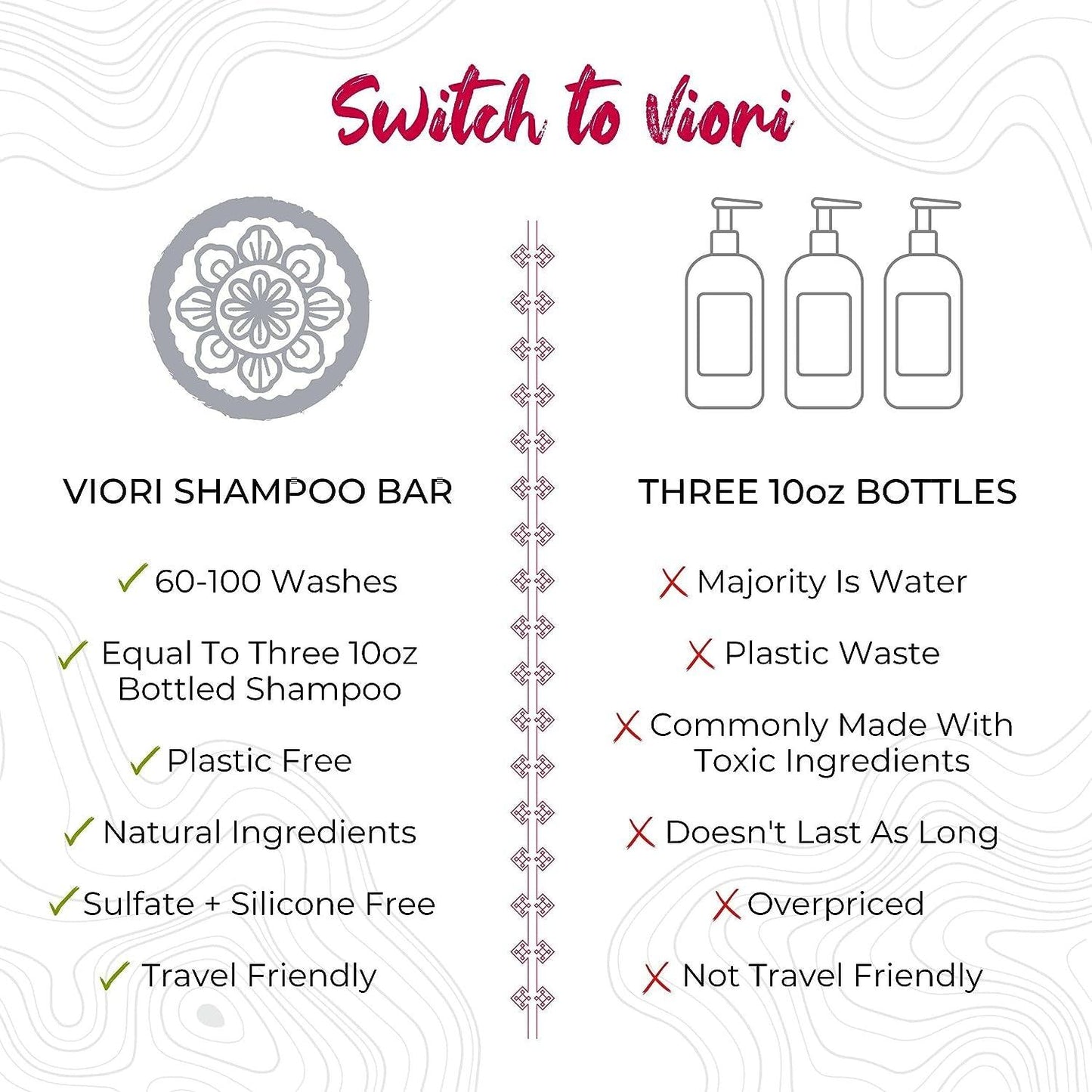 the Foundation Bundle - Citrus Yao Shampoo and Conditioner Set with Bamboo Holder - Rice Water Shampoo Bar and Conditioner Bar - Sulfate-Free, Vegan and Organic - Best for Normal to Oily Hair - Jazz Beauty